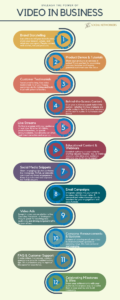 12 ways to use video in your business infographic